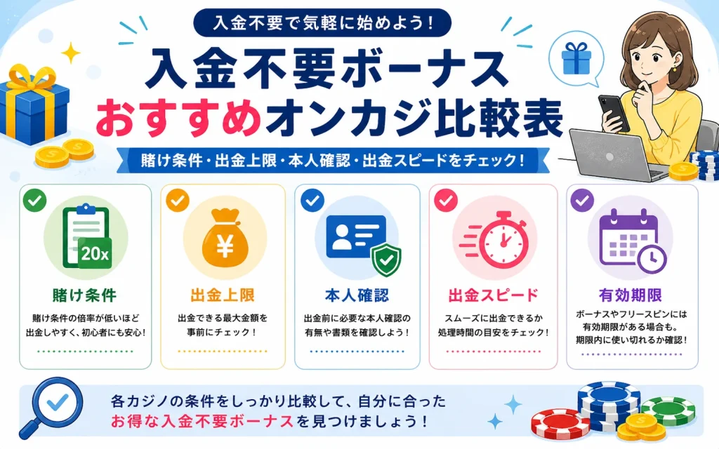 入金不要ボーナスおすすめオンカジ比較表